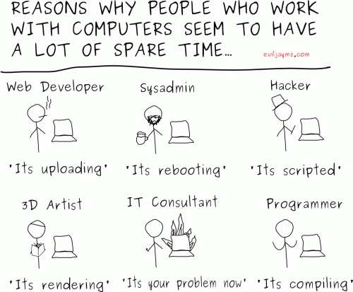 komputery-wolny czas